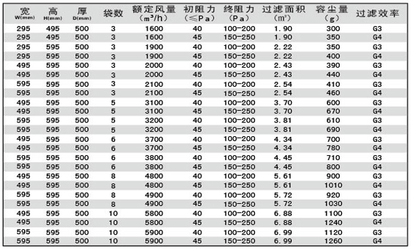 G3、G4袋式空調(diào)過(guò)濾器規(guī)格型號(hào)