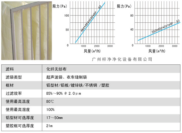 G3袋式初效過濾器風(fēng)量、阻力、使用環(huán)境圖解。