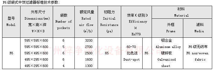 F6袋式中效過濾器技術(shù)參數(shù)：主要介紹尺寸、風(fēng)量、阻力、材料。