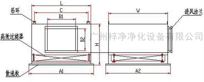 高效送風(fēng)口送風(fēng)方式有頂送風(fēng)和側(cè)送風(fēng)兩種。