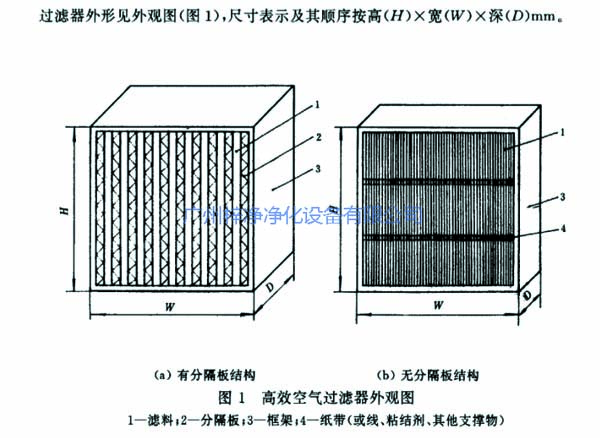 有隔板和無隔板高效過濾器結(jié)構(gòu)圖