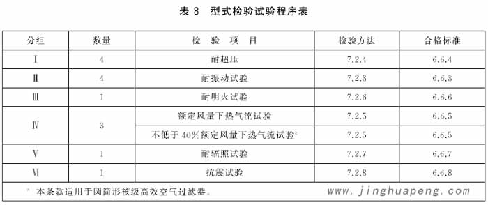 圓筒形核級高效空氣過濾器型式檢驗試驗程序表