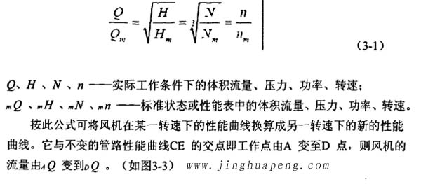 改變機器性能曲線的方法