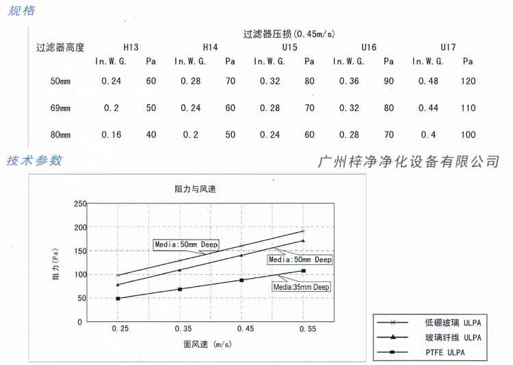 超低阻PTFE高效過(guò)濾器規(guī)格及技術(shù)參數(shù)圖示