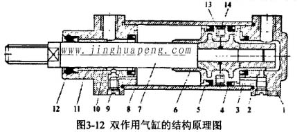 高效過濾器檢測臺裝置中雙作用氣缸的結(jié)構原理圖