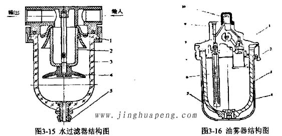 高效過濾器檢測臺裝置水過濾器結(jié)構圖及油霧器結(jié)構圖