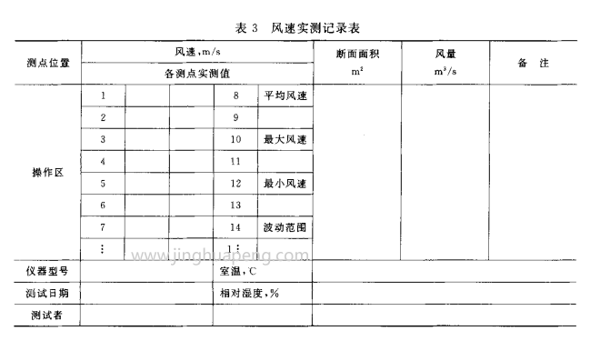 風(fēng)速實(shí)測記錄表