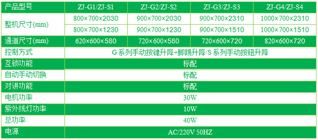 雙門電動升降傳遞窗技術(shù)參數(shù)表格