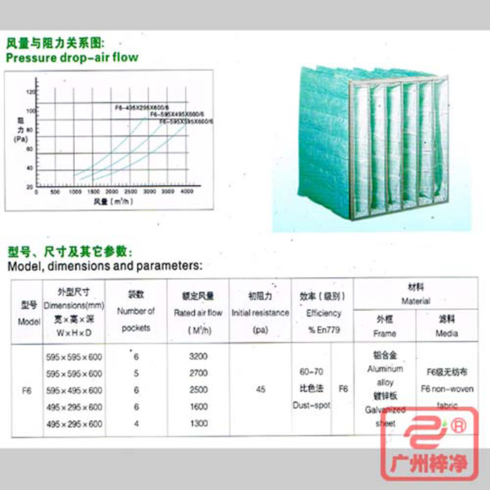 F6級(jí)袋式中效空氣過濾器風(fēng)量與阻力、型號(hào)、尺寸等參數(shù)