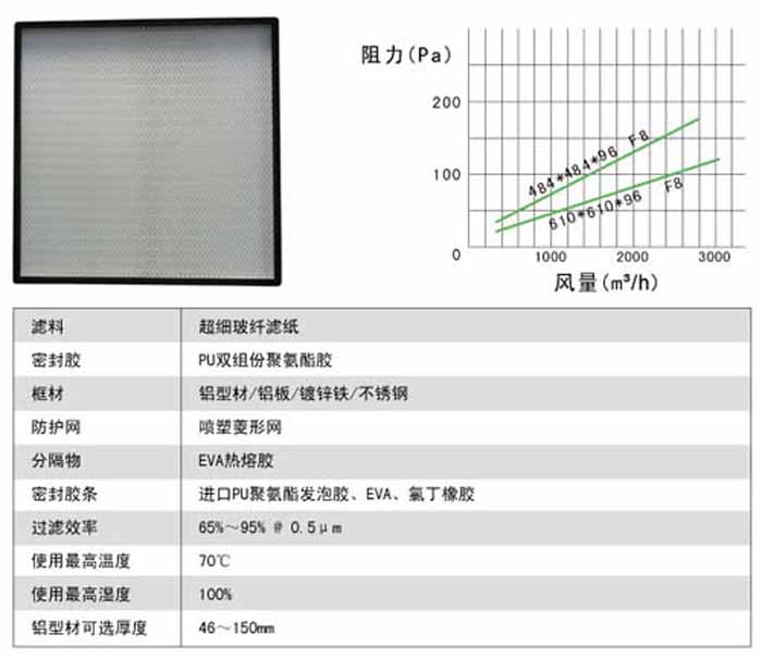 無隔板中效過濾器風(fēng)量及阻力