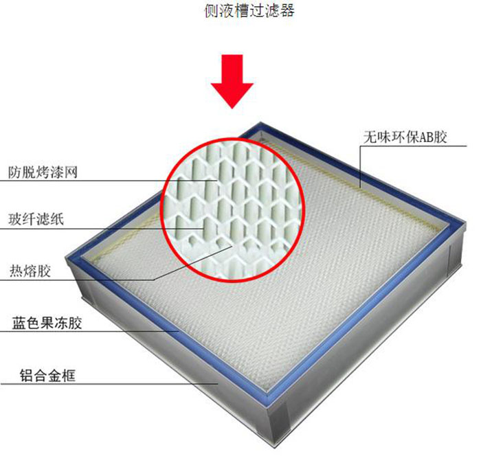 液槽式高效過濾器